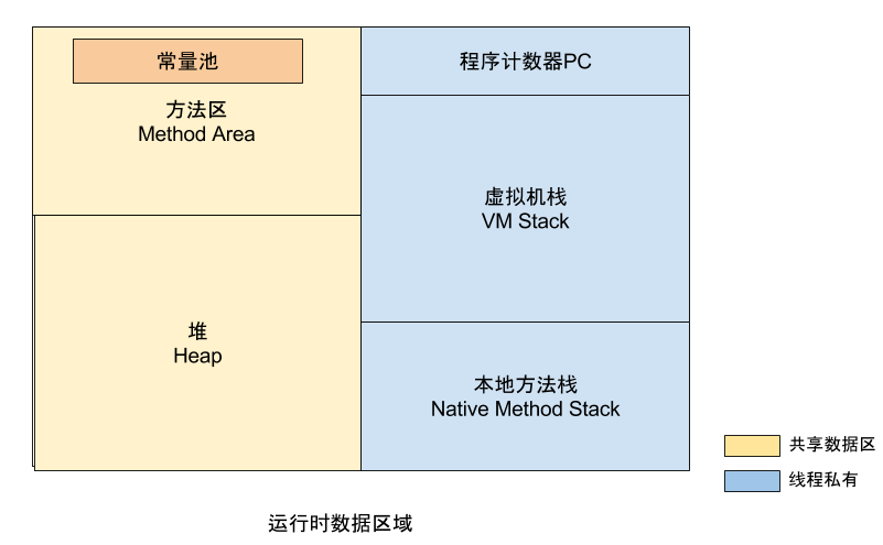 jvm_memory